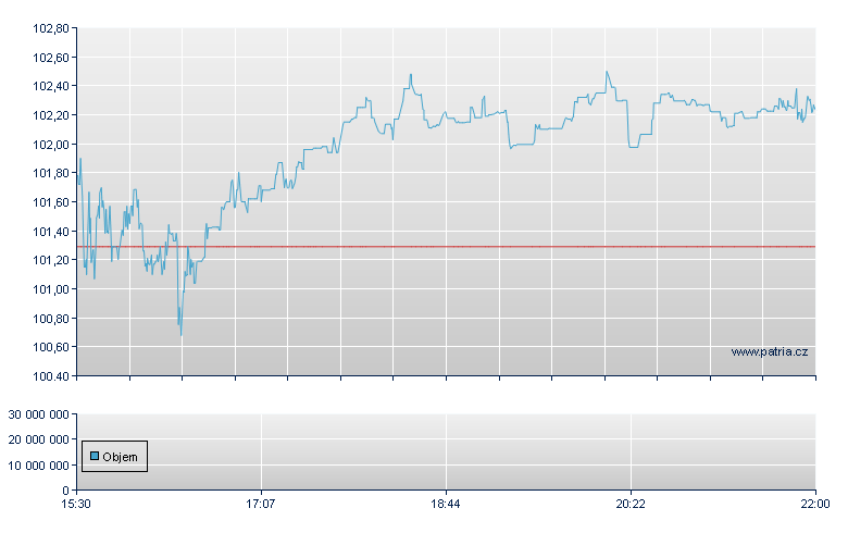 Sanmina Corp, Ordinary, Consolidated Issue Listed on NASDAQ Global Select Market - NASDAQ Cons