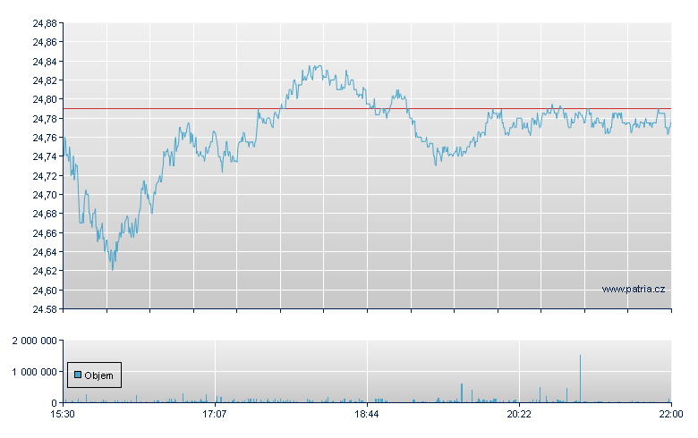 Sprott Phys Gold TU - NY Consolidated