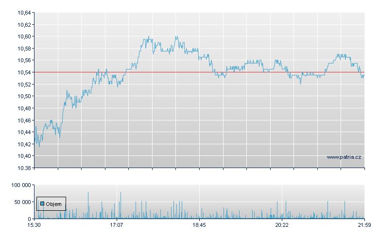 Vodafone Grp Sp ADR - NASDAQ Cons