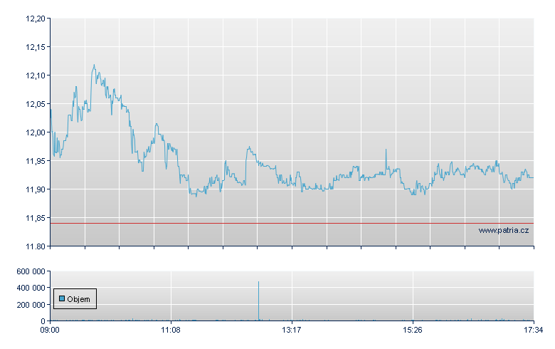 Magnum Ice Br Rg - London