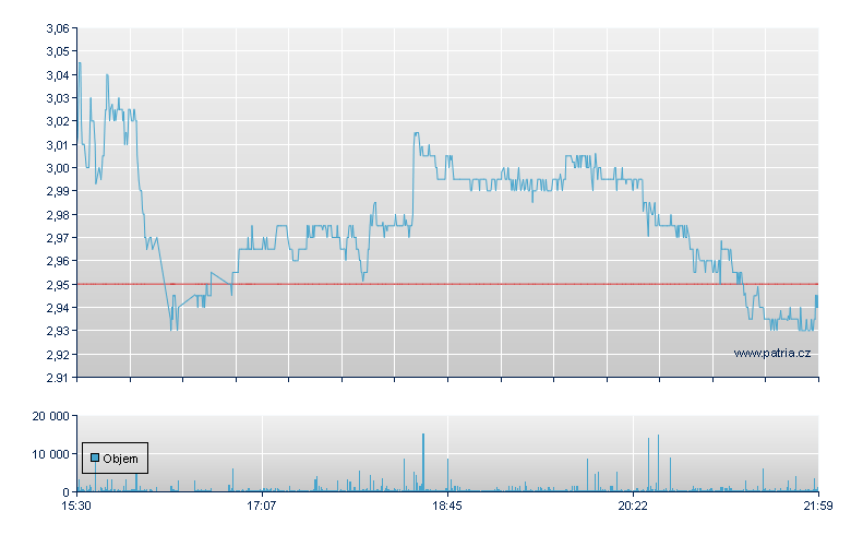 Krispy Kreme Rg - NASDAQ Cons