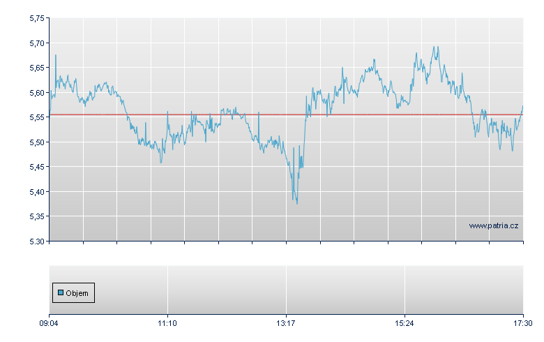 CCR/ETCI open - Xetra