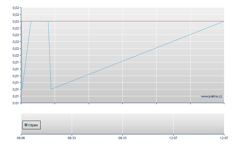 3xS CCC/RBI open - Warsaw