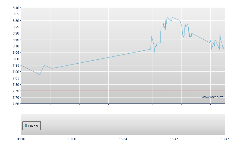 FTC Solar Rg - Frankfurt