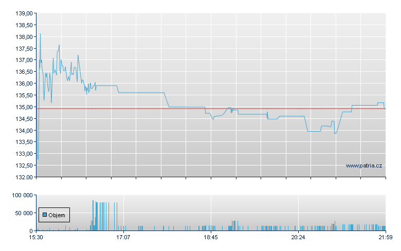 Northeast Bank Rg - NASDAQ Cons