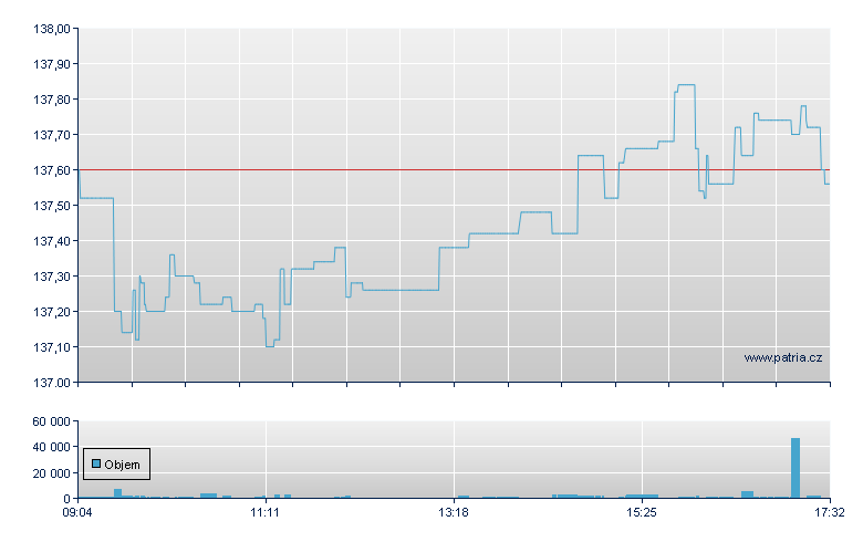 Am IS Cac 40 EUC - Paris
