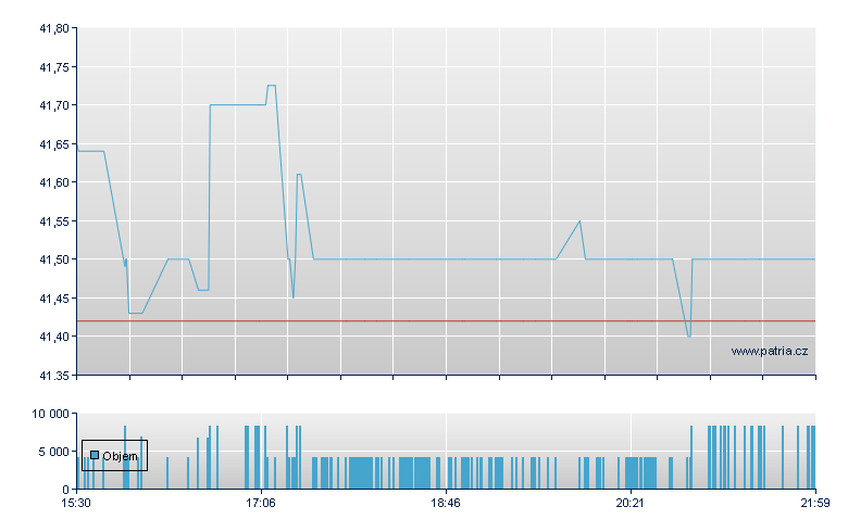 Oh Valley Banc - NASDAQ Cons