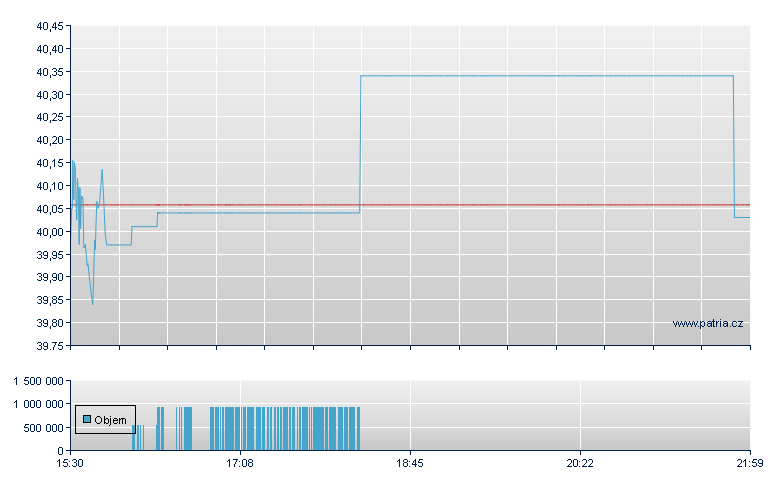 I S&P 500 QVM Multi - NY Consolidated