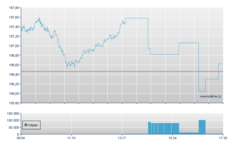 SOURCE JPX-NIKKEI 400 UCITS - Xetra