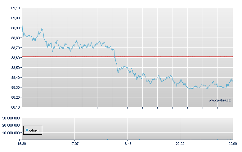 ISHARES MSCI EAFE ETF - NY Consolidated