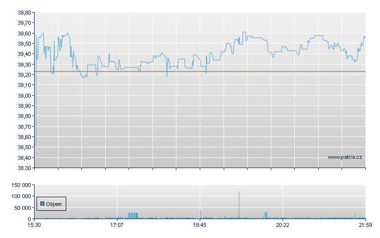 Astec Industries - NASDAQ Cons