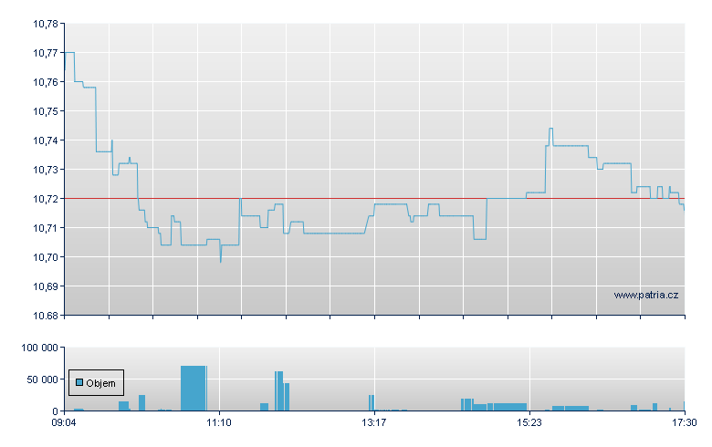 ISH EDGE MSCI ERP VALUE - Xetra