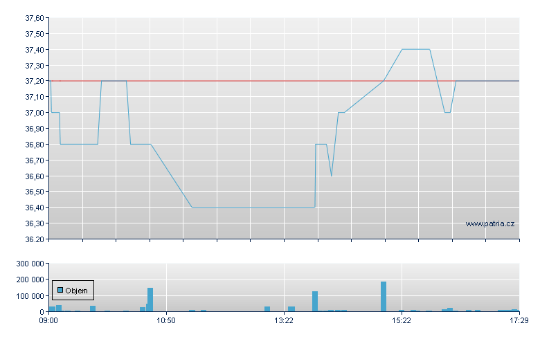 Cedergrenska Rg - Stockholm