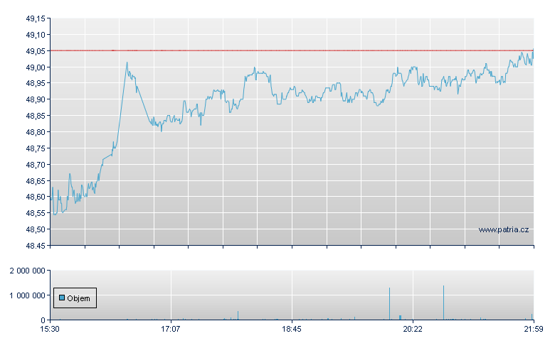 Henderson Grp Rg - NY Consolidated