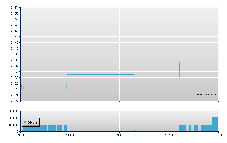 BNPP ECPI Cir UETFC - Paris