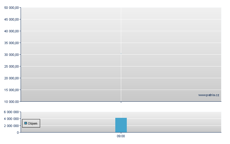 ISHARES PHYSICAL GOLD ETC - Budapest