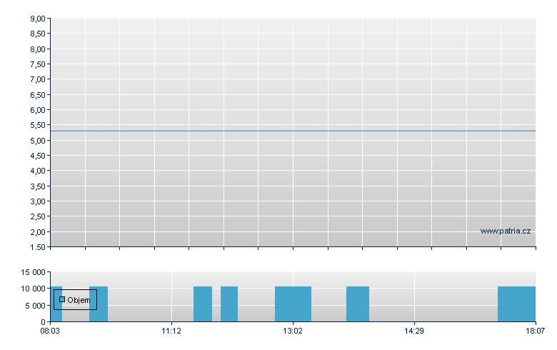 MPC Capital - Frankfurt