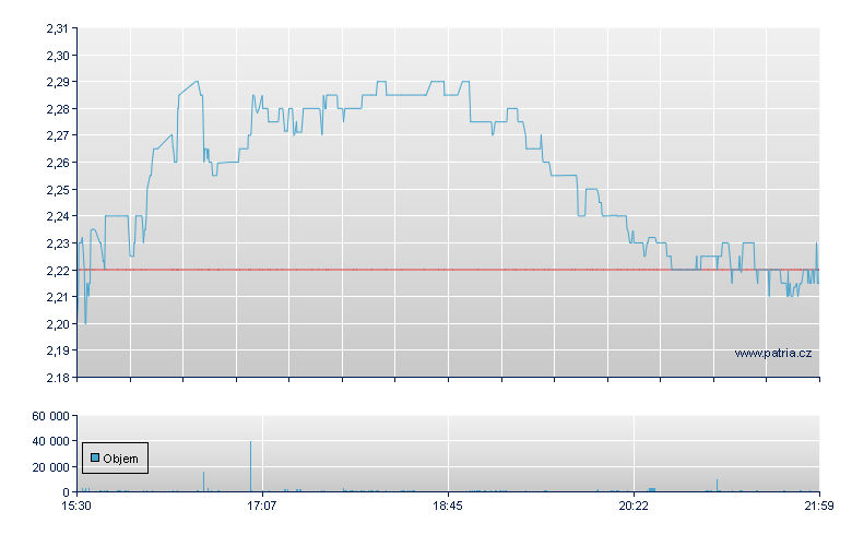 Black Diamond Rg - NASDAQ Cons