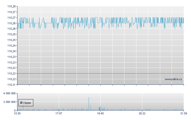 ISHARES SHORT TREASURY BOND - NASDAQ Cons