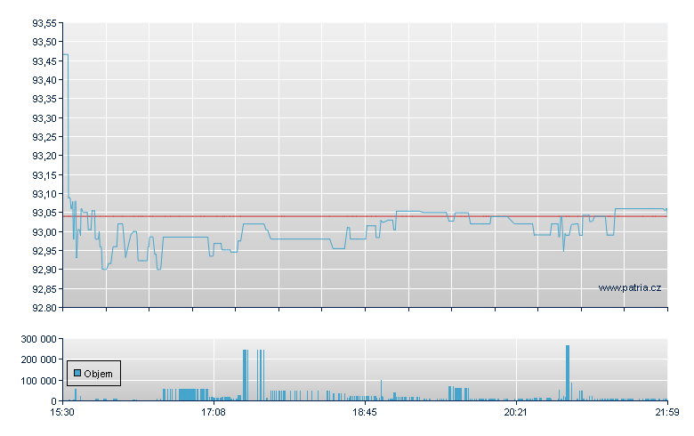 ISHARES INT HEDG CORP BD ETF - NY Consolidated