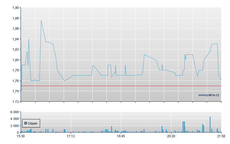 Concorde Intl Rg-A - NASDAQ Cons