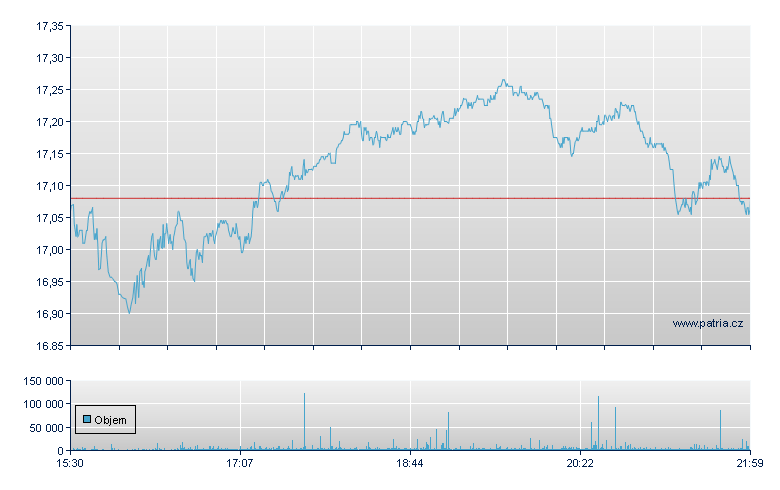 Healthpeak REIT Rg - NY Consolidated