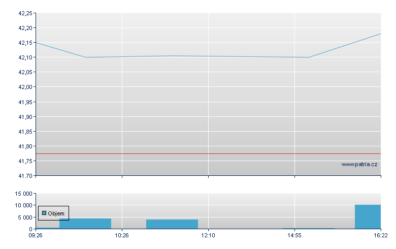 VANGUARD FTSE DEVELOP EUROPE - Paris