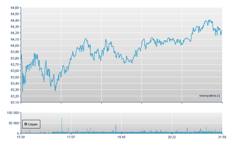 BXP, INC. - NY Consolidated