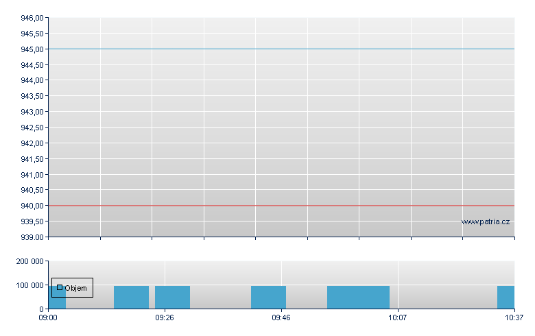 STRT Holding Rg - Budapest