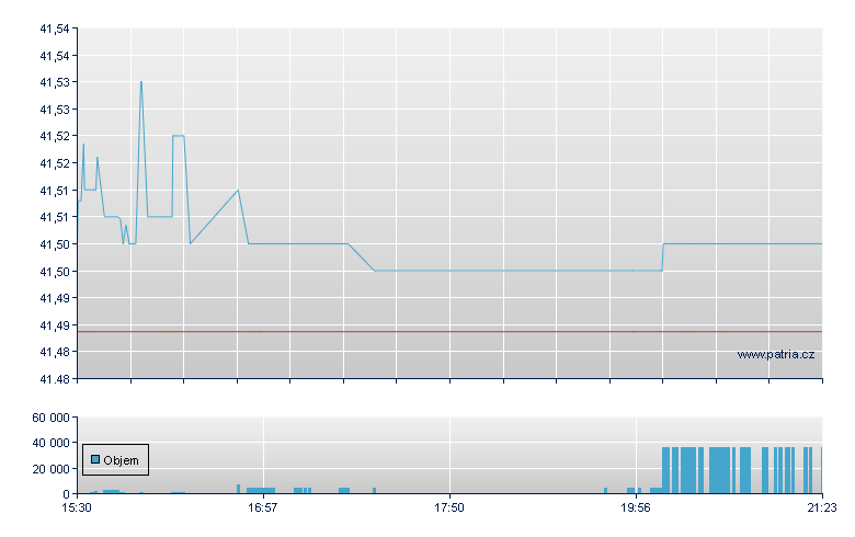 ISHARES MSCI FINLAND CAPPED - NY Consolidated