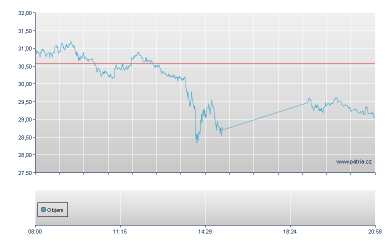 Palladium Tracker-Zertifikat - Frankfurt Zertifikate