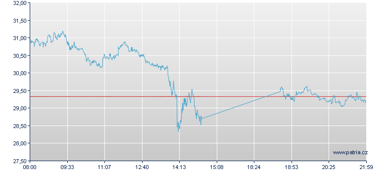 Palladium Tracker-Zertifikat - Frankfurt Zertifikate