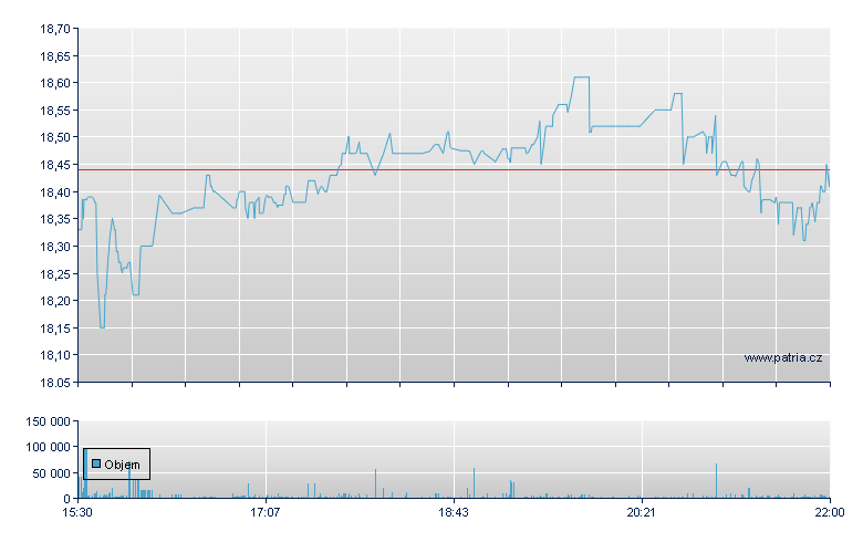 Sprt Nckl Mnr - NASDAQ Cons