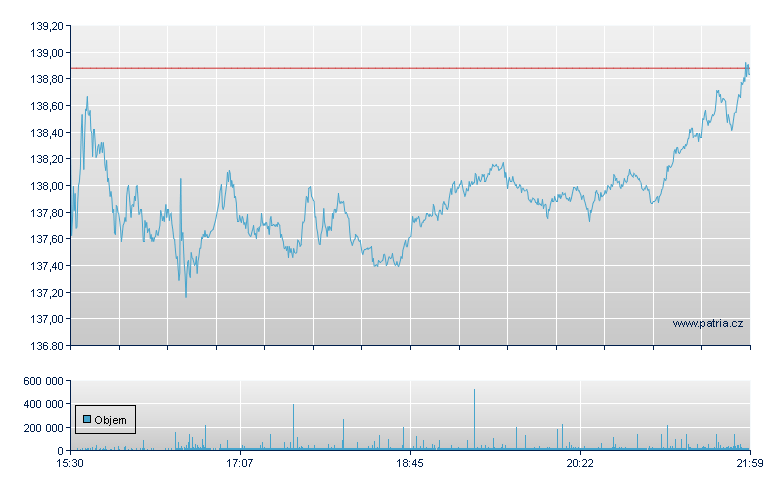 ExxonMobil Hldg Rg - NY Consolidated