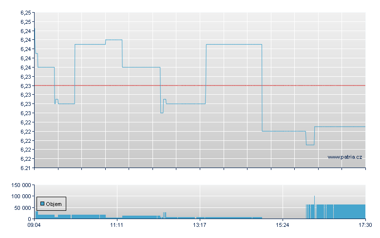 DBX EURO STOXX 50 SHORT - Xetra