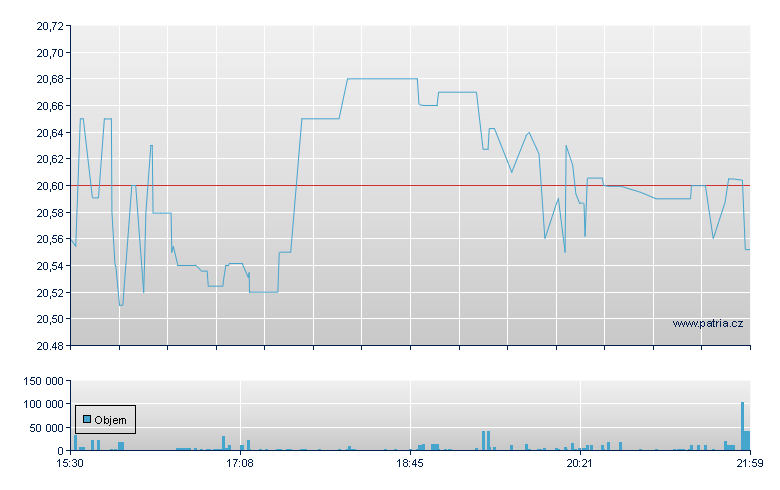 US Bancorp Dep-B - NY Consolidated