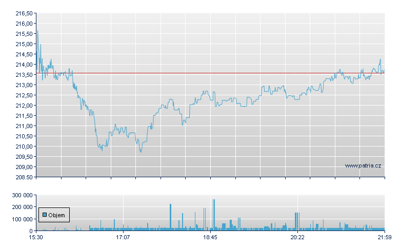 Guidewire - NY Consolidated