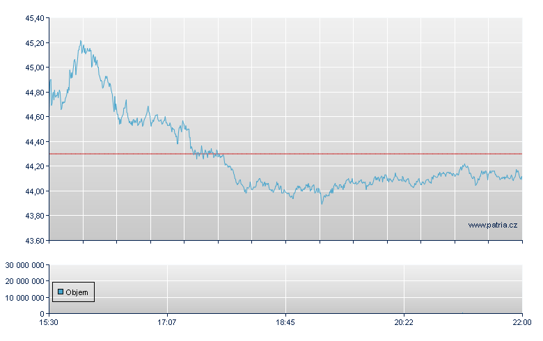 Western Digital - NASDAQ Cons