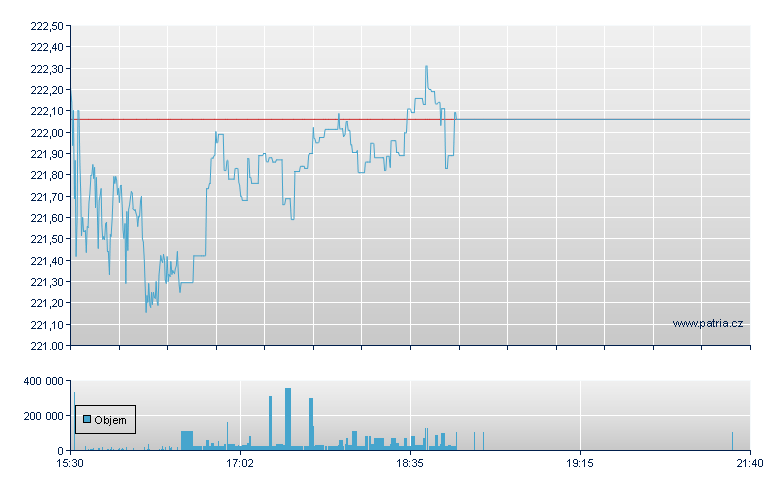 VANGUARD CONSUMER STAPLE ETF - NY Consolidated