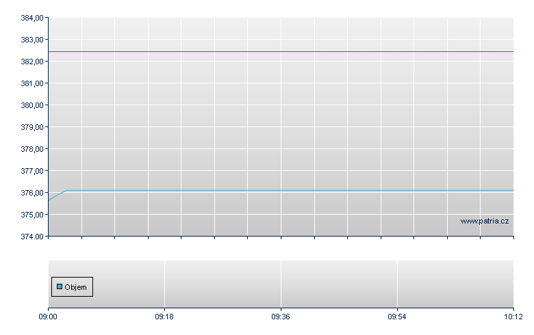 AmIS JPXN400 UEDHEC - Paris