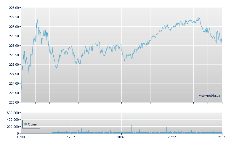 Take Two Interac - NASDAQ Cons