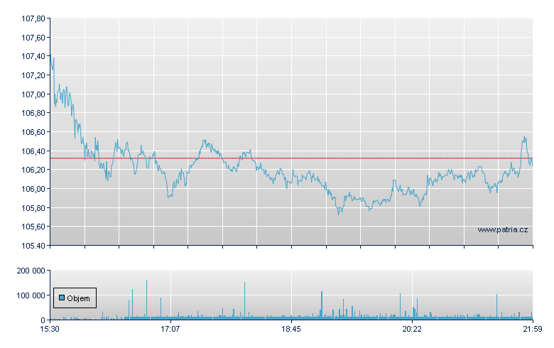 Prudential Finl - NY Consolidated