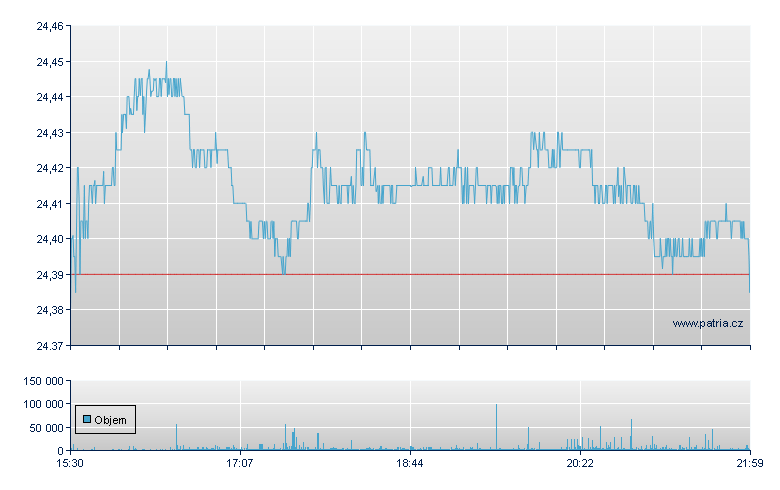 Nordstrom - NY Consolidated