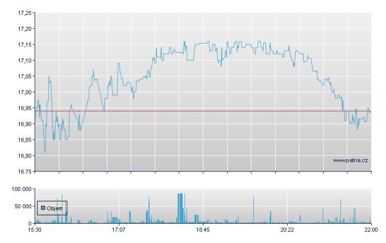 Simpl Vol Premium - NY Consolidated