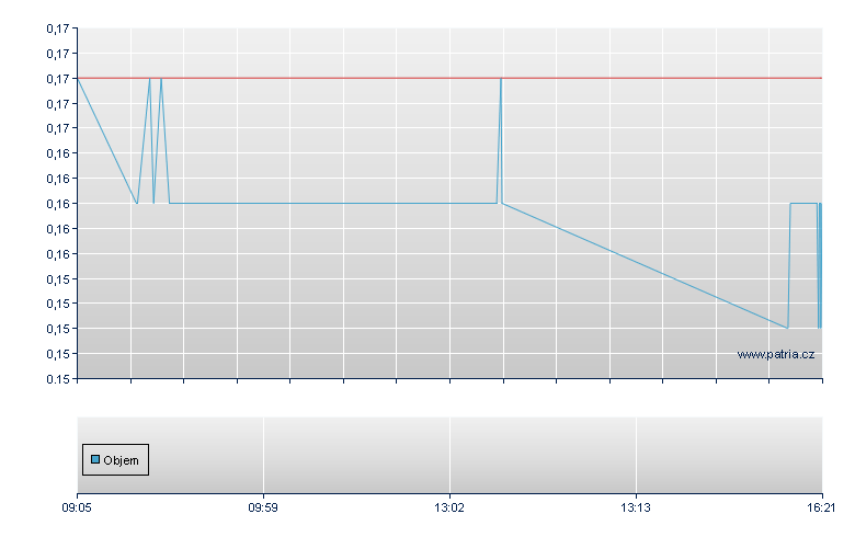 BASX3S/RBI Zt - Warsaw