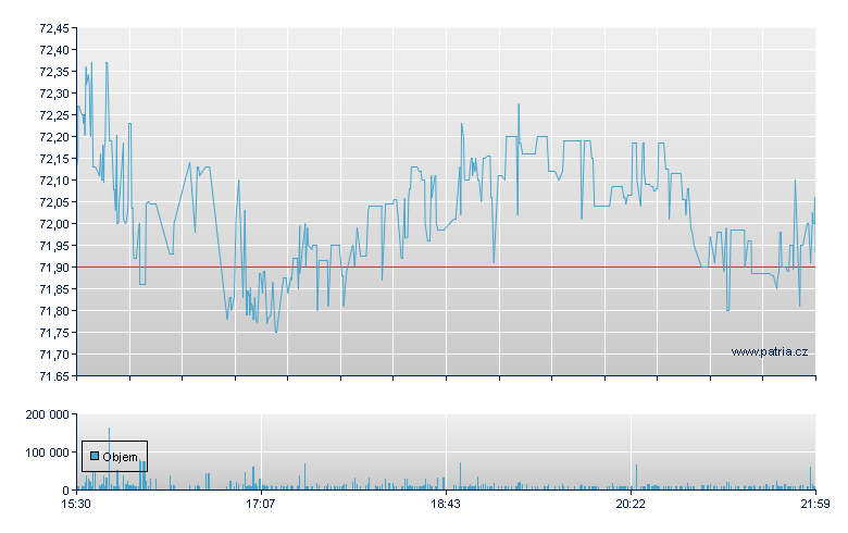 Glbl X MSCI Grc ETF - NY Consolidated