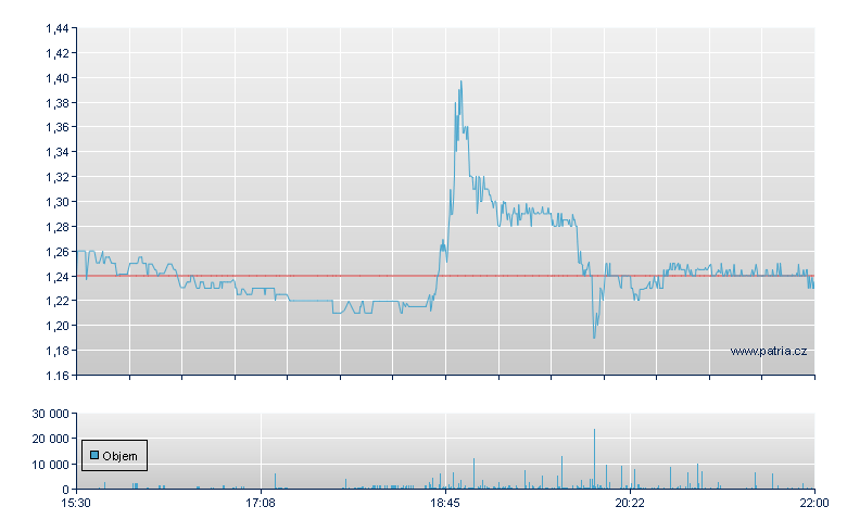 Tevogen Bio Rg - NASDAQ Cons
