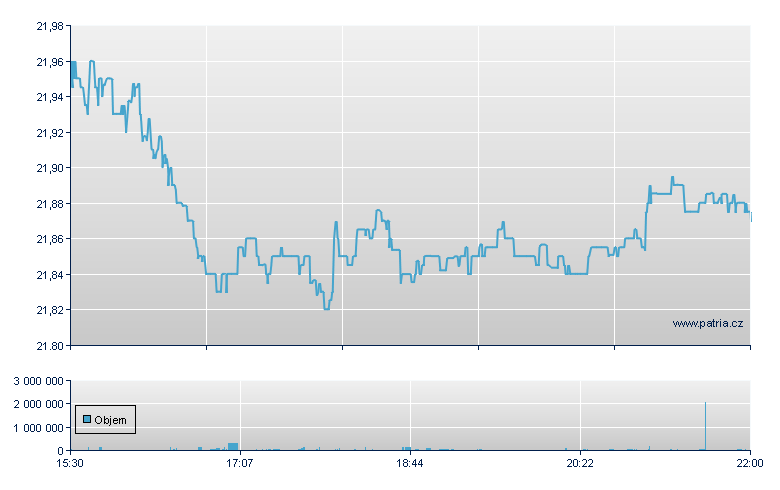 SPDR BARCLAYS LONG TERM CORP - NY Consolidated