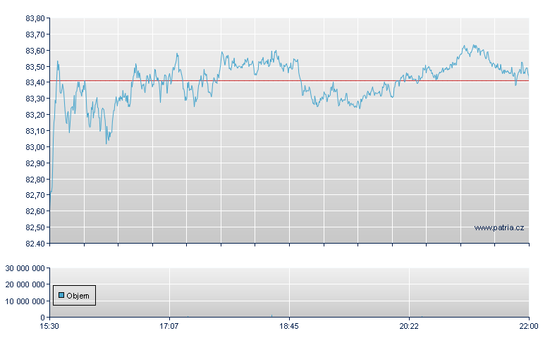 ENERGY SELECT SECTOR SPDR - NY Consolidated