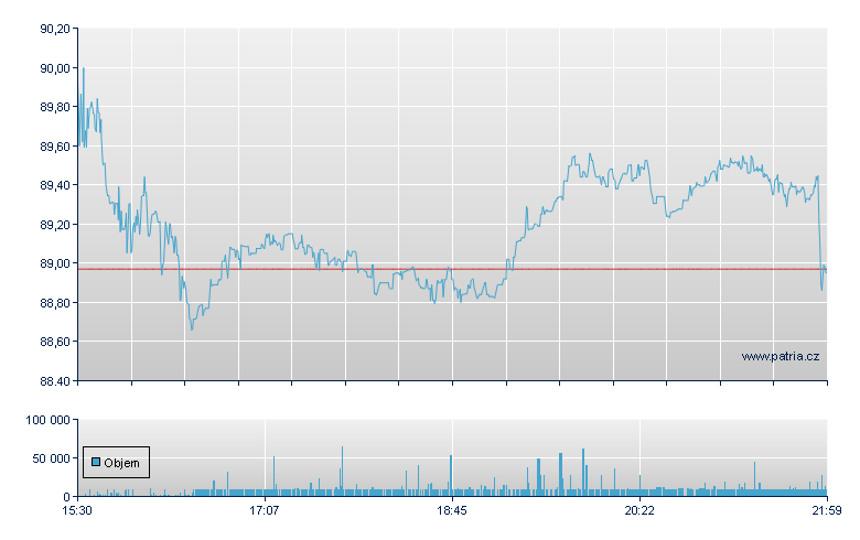 CH Robinson WW - NASDAQ Cons